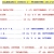 Calendario cursos 1� trimestre 2011 - 2012