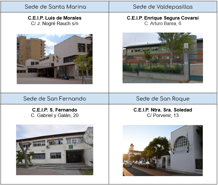 Sedes de las EE.MM.